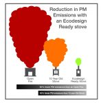 Northern Flame Hampton Vista 500 Oval