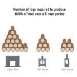 Northern Flame Hampton Vista 500 Oval